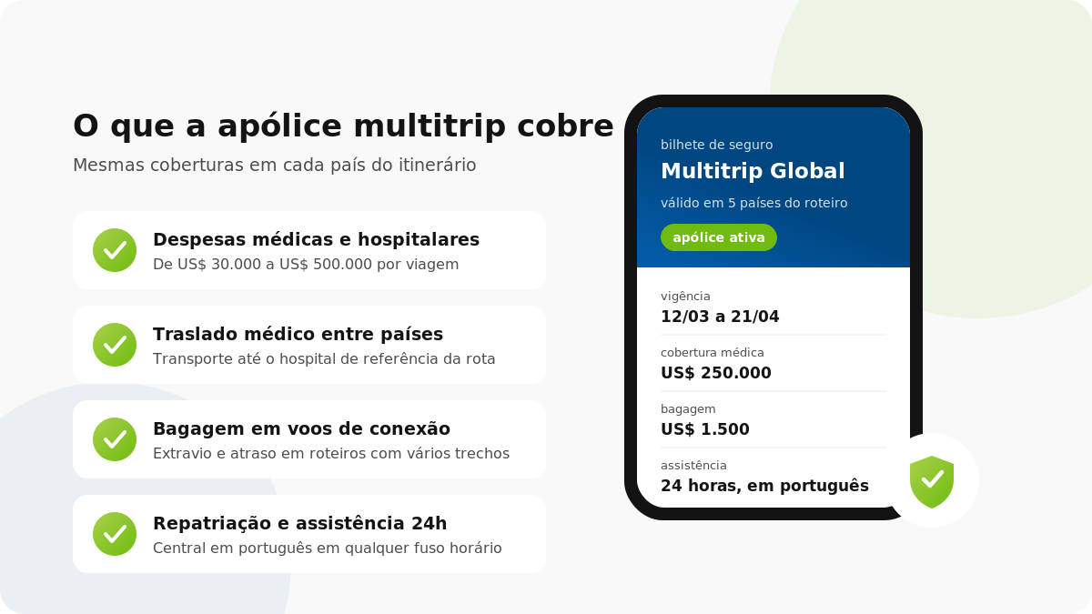Coberturas do seguro viagem multitrip